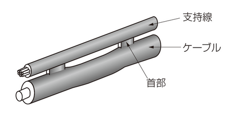ケーブル断面図