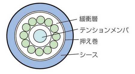 ケーブル断面図