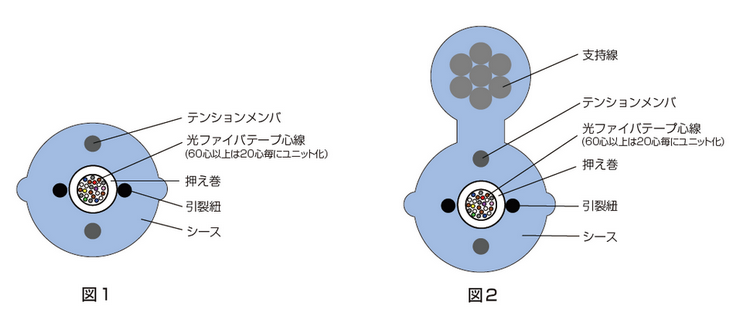 ケーブル断面図