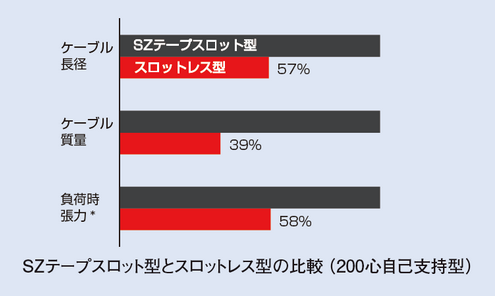 メリット