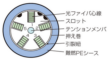 ケーブル断面図