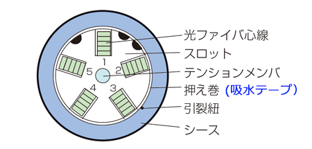 ケーブル断面図