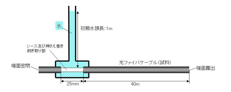 仕組み