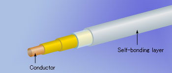 Configuration of TEX-ECEW3