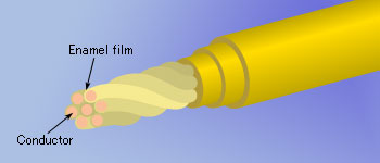 Configuration of TEX-ELZ