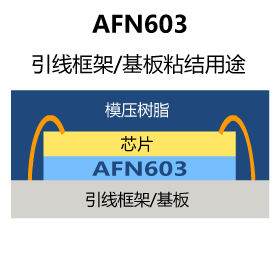 AFN603