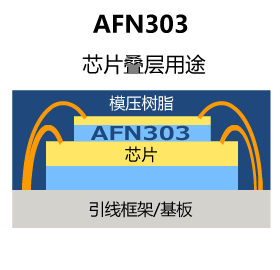 AFN303