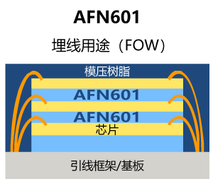 AFN601