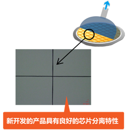 新开发的产品具有良好的芯片分离特性