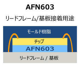 AFN603
