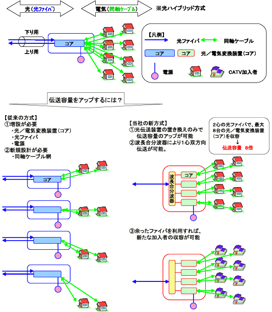 屋外の設置イメージ