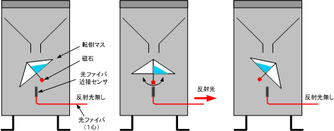 光ファイバ式雨量計の動作原理