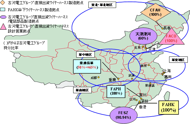 中国・古河電工自動車部品拠点（2011年6月）