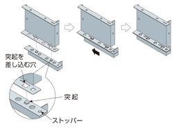 上下のパーツのはめ込み方法