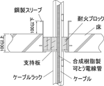 鋼製スリーブ下面工法