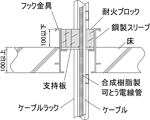 鋼製スリーブ上面工法