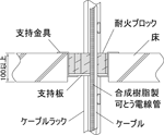 床面工法（鋼製スリーブなし）