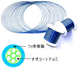 フッ素樹脂アルミ電線の写真