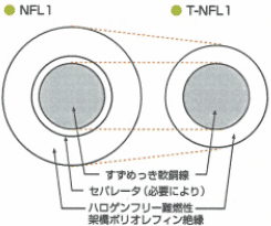 構造図