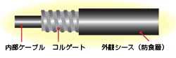 ケーブル構造の図