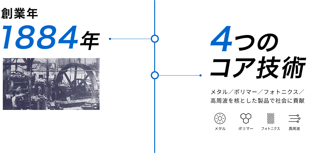 創業年 1884年　4つのコア技術 メタル／ポリマー／フォトニクス／高周波を核とした製品で社会に貢献