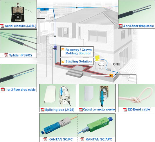 Single Family Unit Application