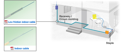 Raceway / Crown Molding Solution